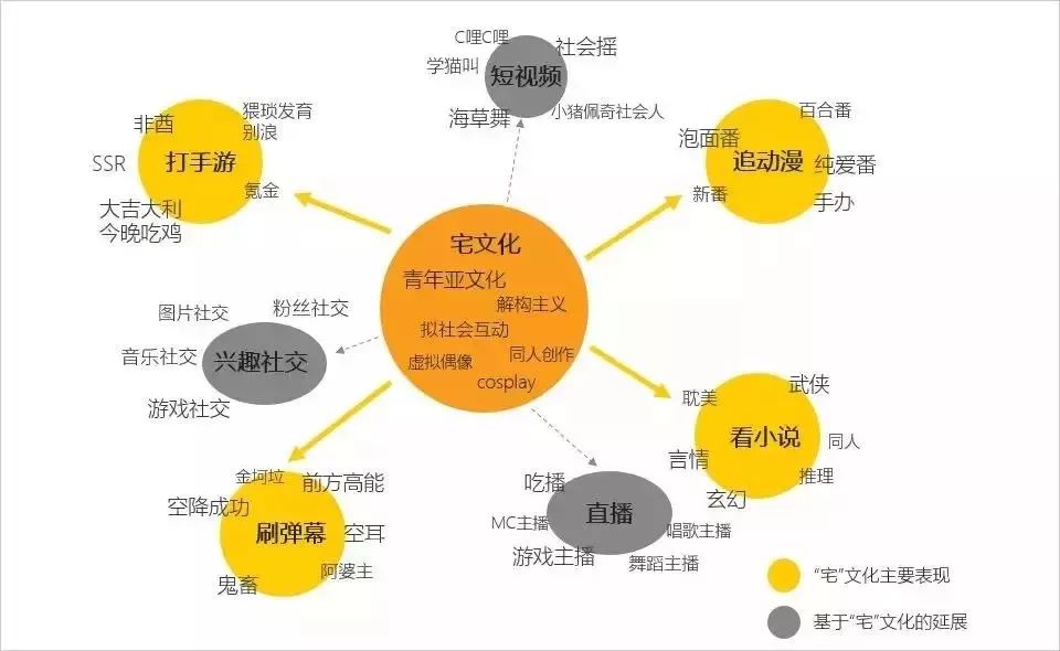 居住区人群分析图片