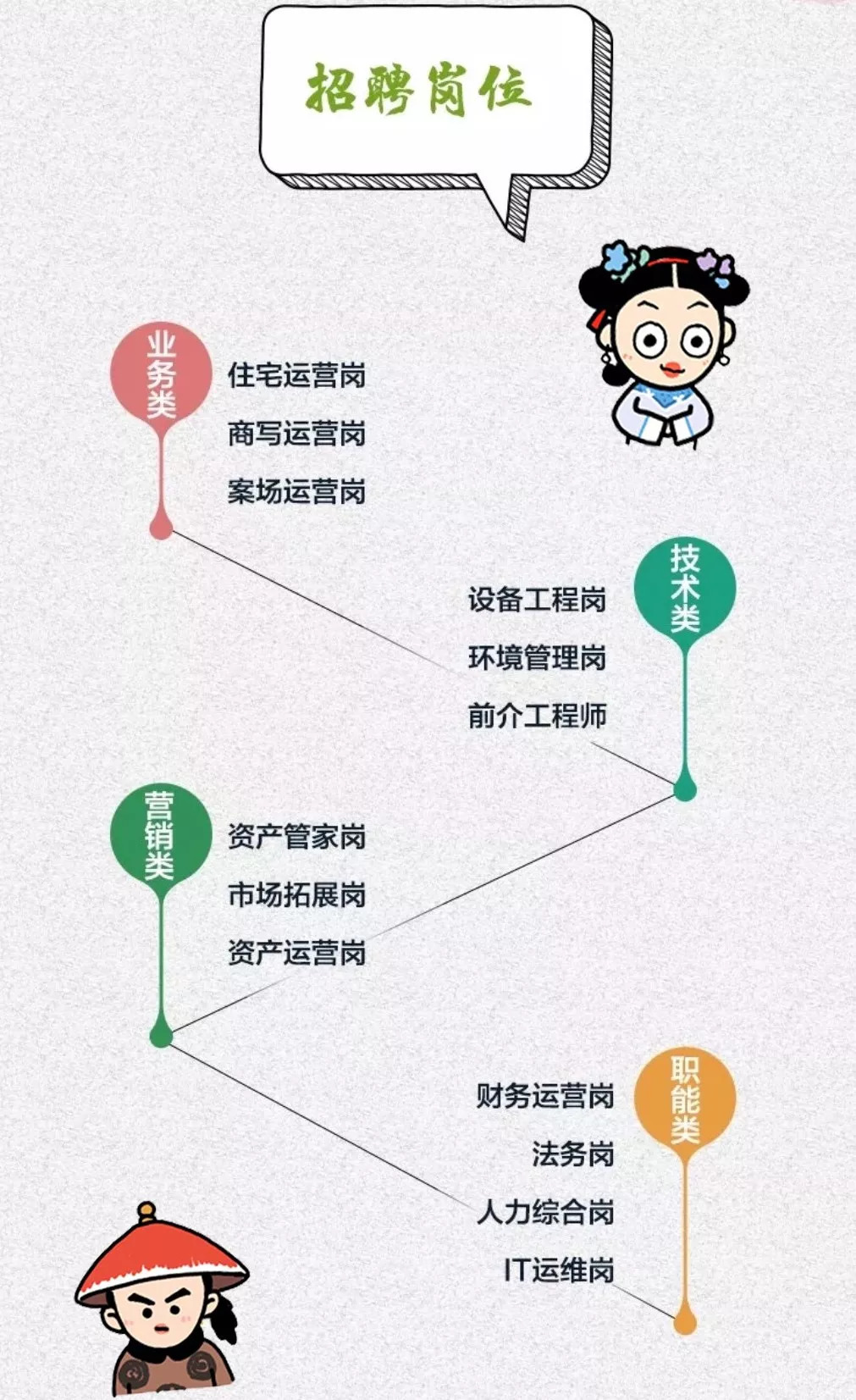 【校园招聘】万科物业2019届校园招聘