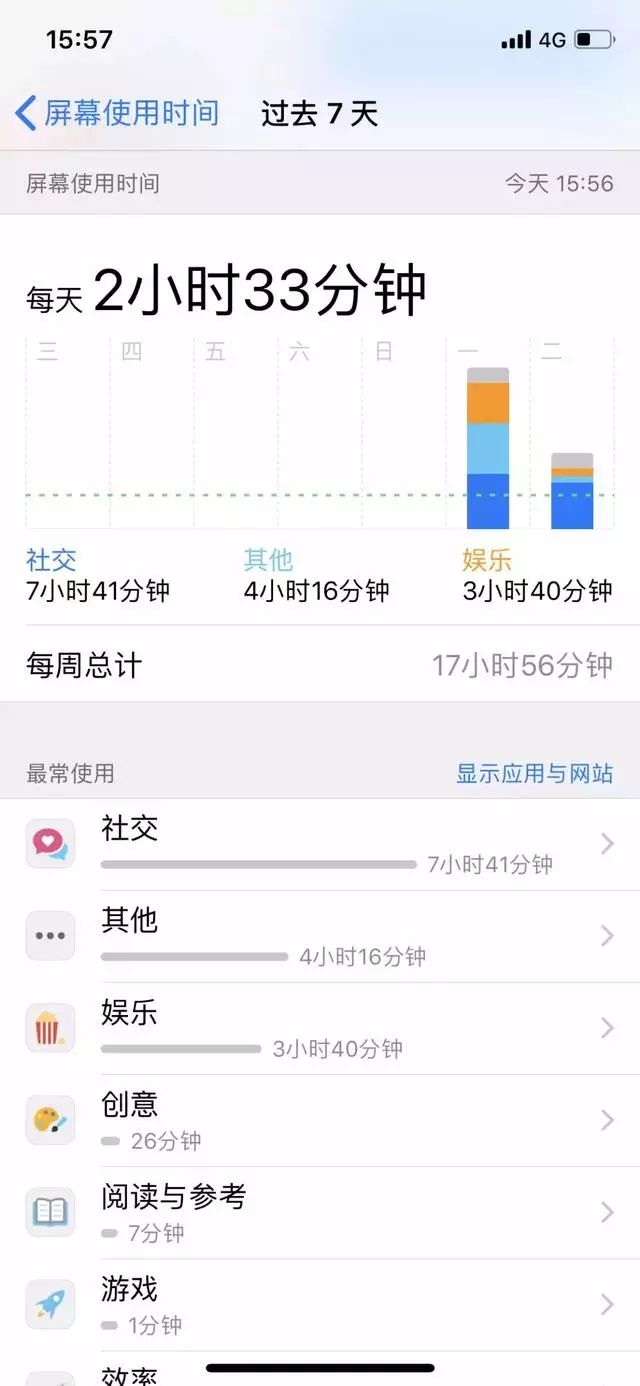 技巧928期ios12系统屏幕使用时间使用方法