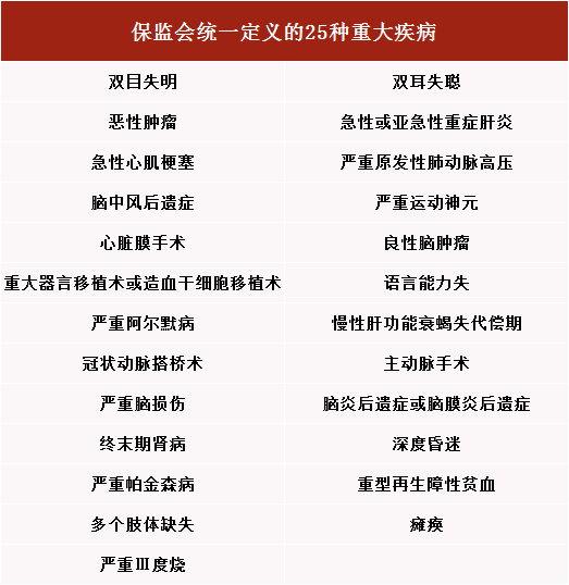 保監會兒童重疾排名 兒童重疾類保險