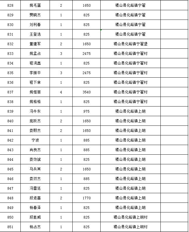 稷山县化峪镇地图图片