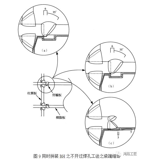 过焊孔工法与非过焊孔工法scallop