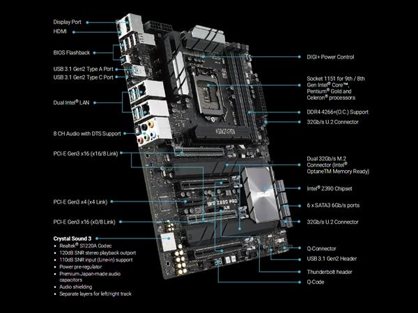 华硕发布工作站主板WS Z390 Pro：支持双路x16