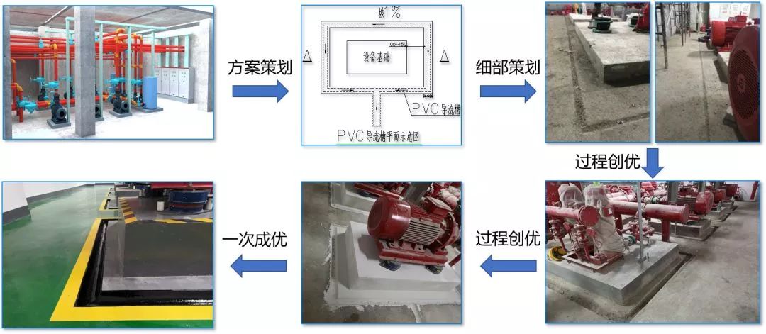 屋面工程施工工序銜接及穿插:屋面工程施工流程提前插入工序:◆配電