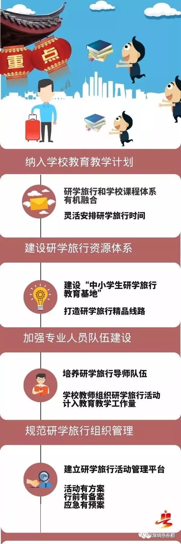 好消息广东教育厅发文关于推进中小学生研学旅行的实施意见11月1日起