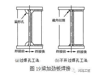 过焊孔工法与非过焊孔工法(scallop)_梁端