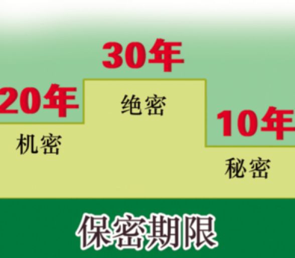 国家秘密的保密期限,应当根据事项的性质和特点,按照维护国家安全和