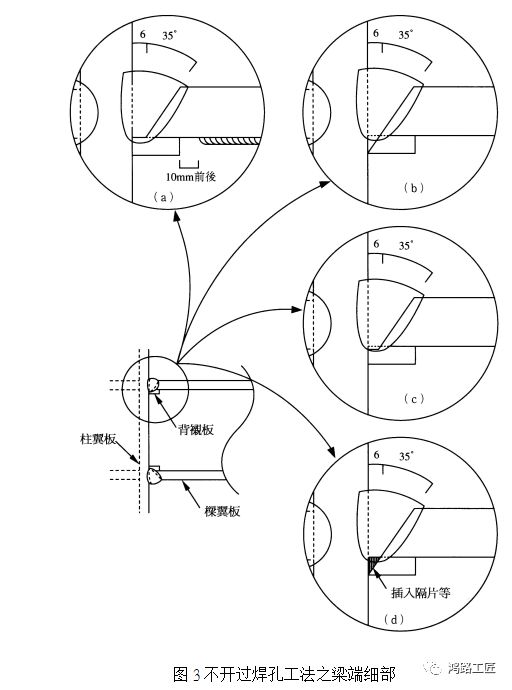 过焊孔工法与非过焊孔工法(scallop)_梁端