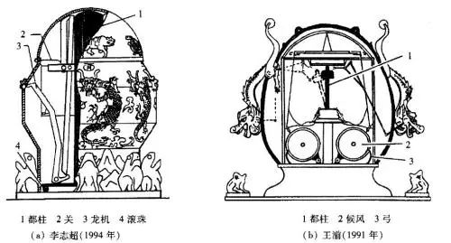 荐读张衡地动仪到底长啥样我们翻了100多年的历史