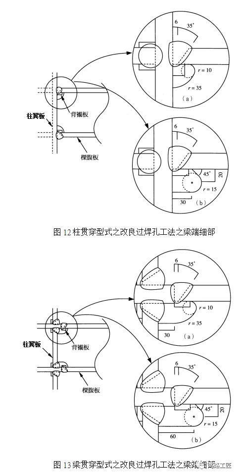 过焊孔工法与非过焊孔工法(scallop)_梁端