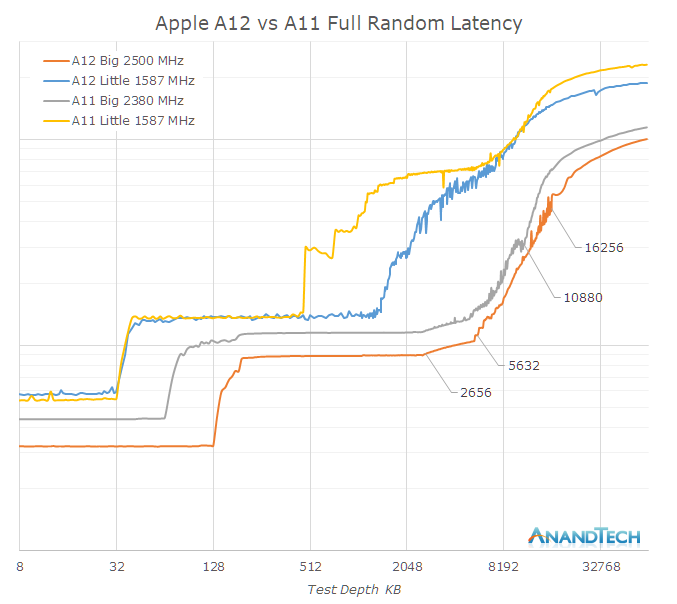 再次打败安卓 苹果A12为何是迄今最强手机芯片？