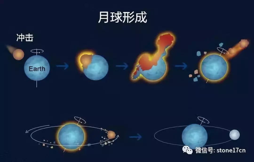 石头原来是这样形成的