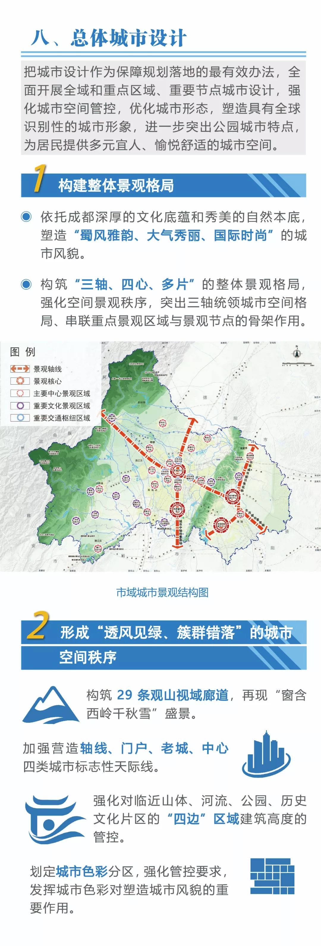 权威发布未来20年四川成都市的总体规划