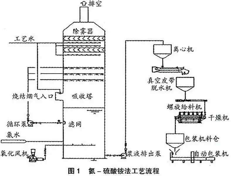 這17種脫硫工藝學完了我離總工又近一步