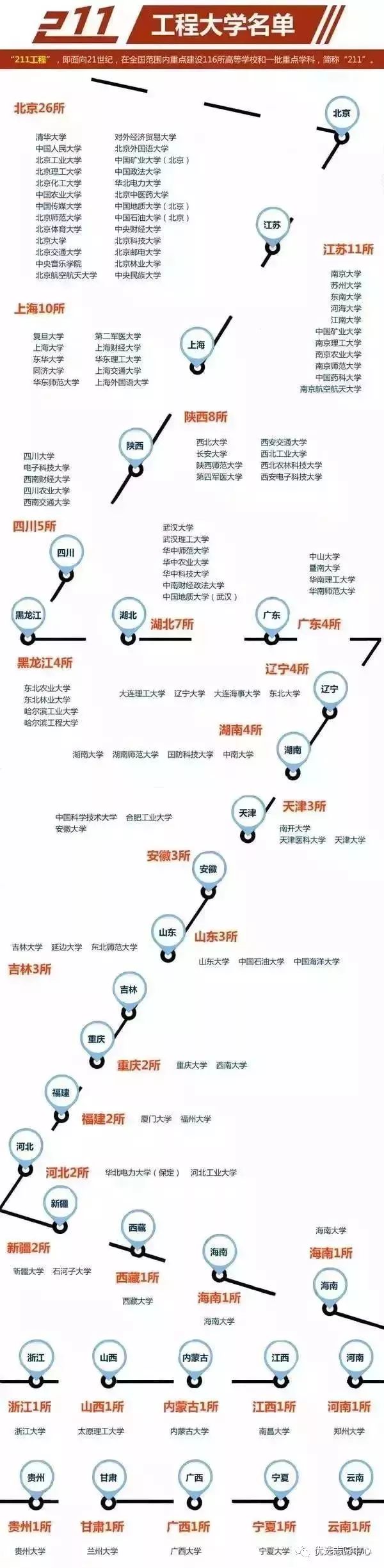 一文读懂什么是双一流,c9,34所,985,211等重点大学!赶紧收藏