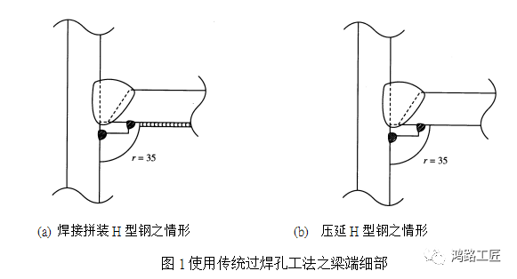 过焊孔工法与非过焊孔工法scallop