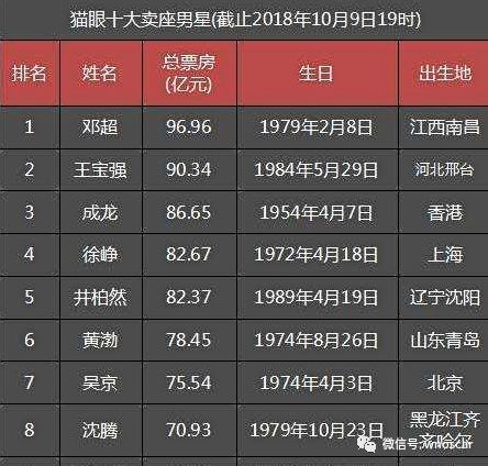 鄧超新作《影》票房失利,網友:失去了第一個破百億的機會_電影