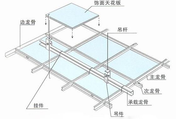 輕鋼龍骨吊頂尺寸