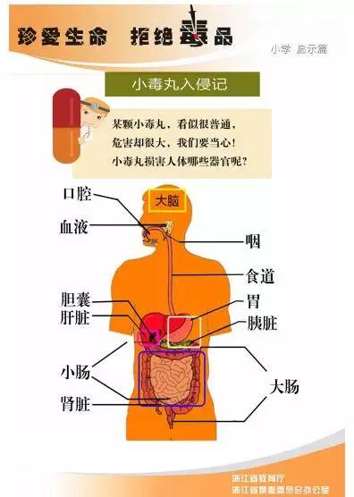 吸毒方式图片