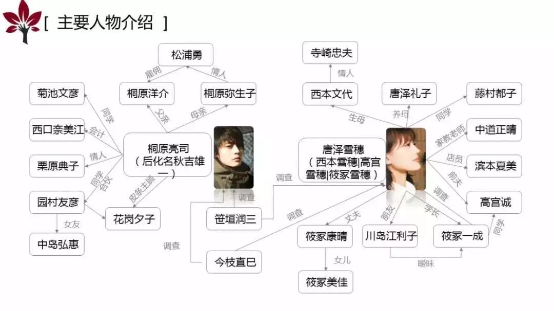 白夜行出场人物众多,所以第一步就是要理清他们复杂的关系啦!