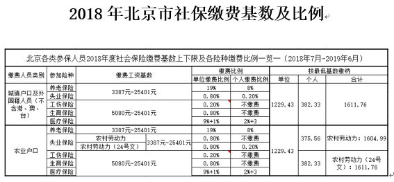 北京社保转深圳(北京社保转深圳社保要求)