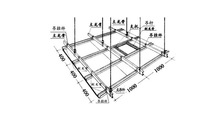 吊顶横撑龙骨规范图片