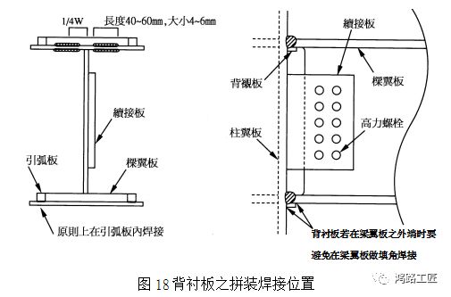 过焊孔工法与非过焊孔工法(scallop)_梁端