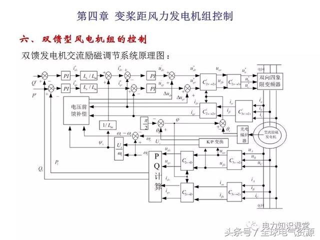 风电电路图讲解图片