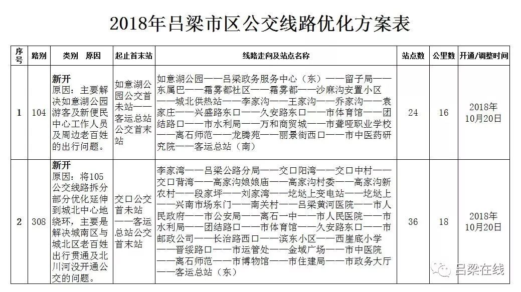 离石公交107线线路图图片