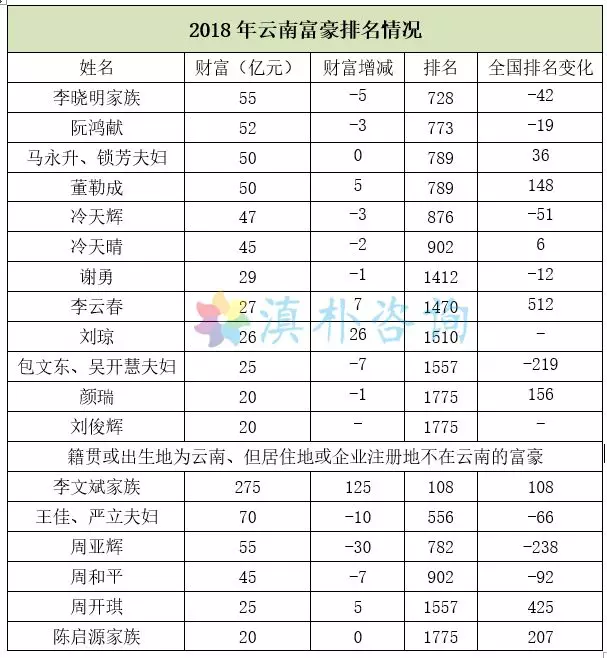 云南首富赵宁简介图片