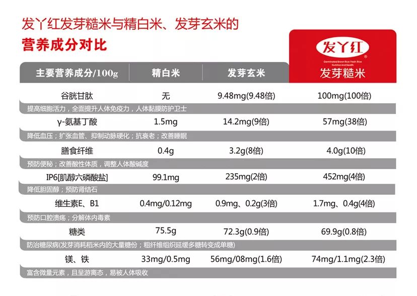 给娃的8道素食谱:发芽糙米不糙口感好,营养价值高