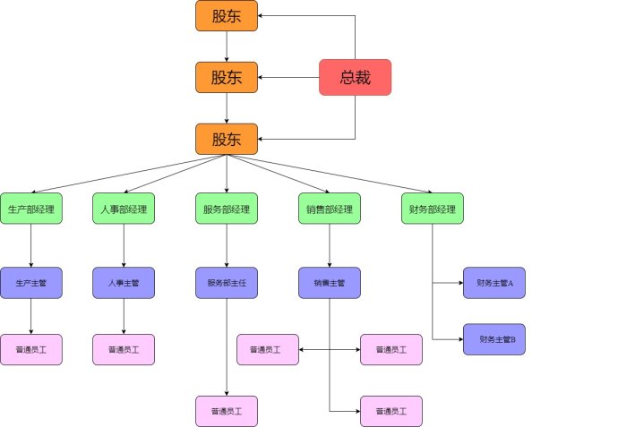 员工人员分布图图片