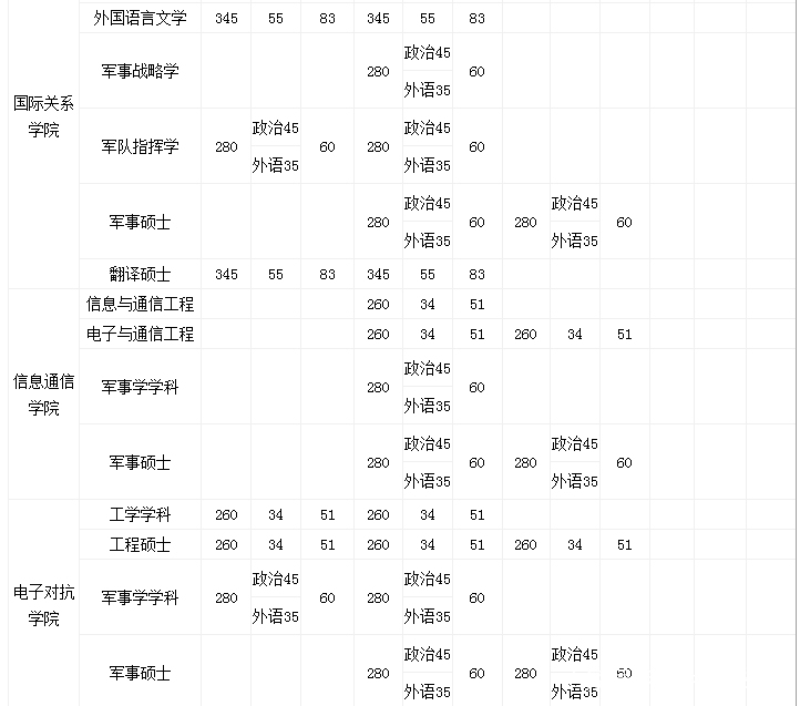 國防科技大學被譽為