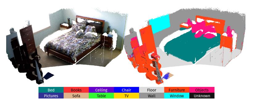 泡泡图灵智库使用cnn的稠密3d语义地图icra