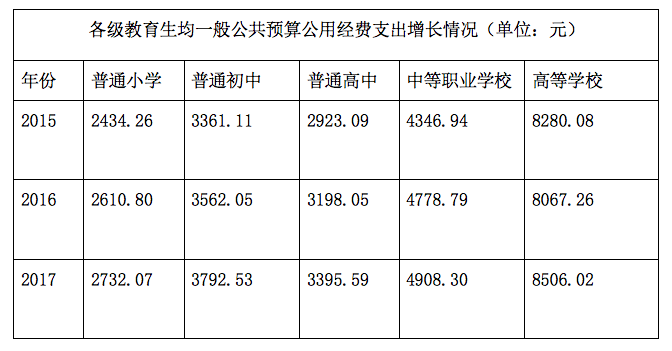 2021全国GDP占比