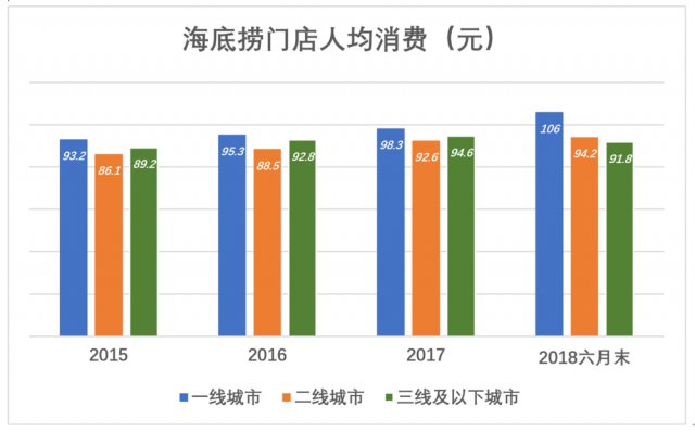 海底捞能否成为投资避风港