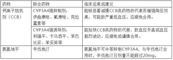 老年人使用降壓藥,遇到這些藥物時請注意_阻滯劑