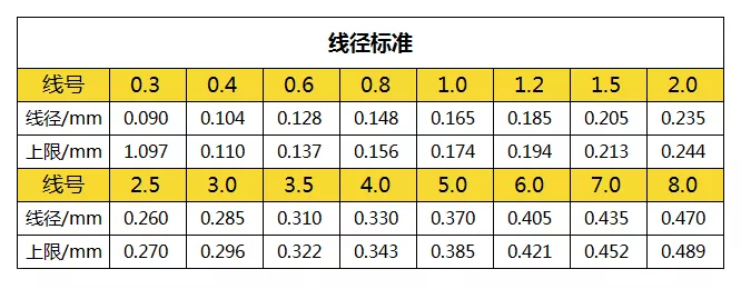 pe线配前导线图表图片