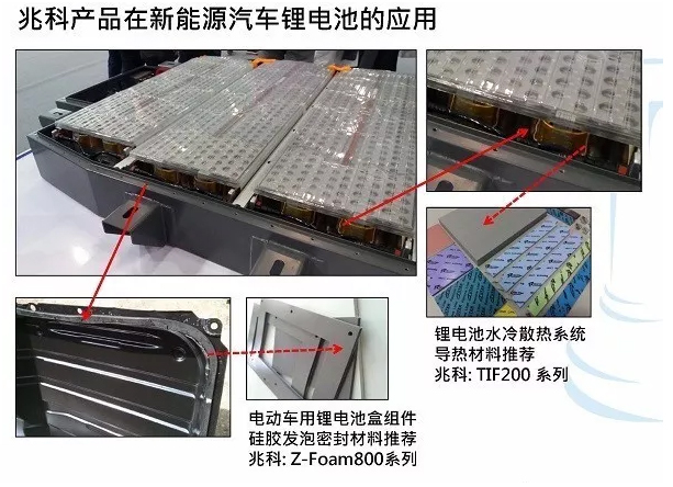 新能源汽車電池包應用硅膠發泡密封材料防水性能的研究