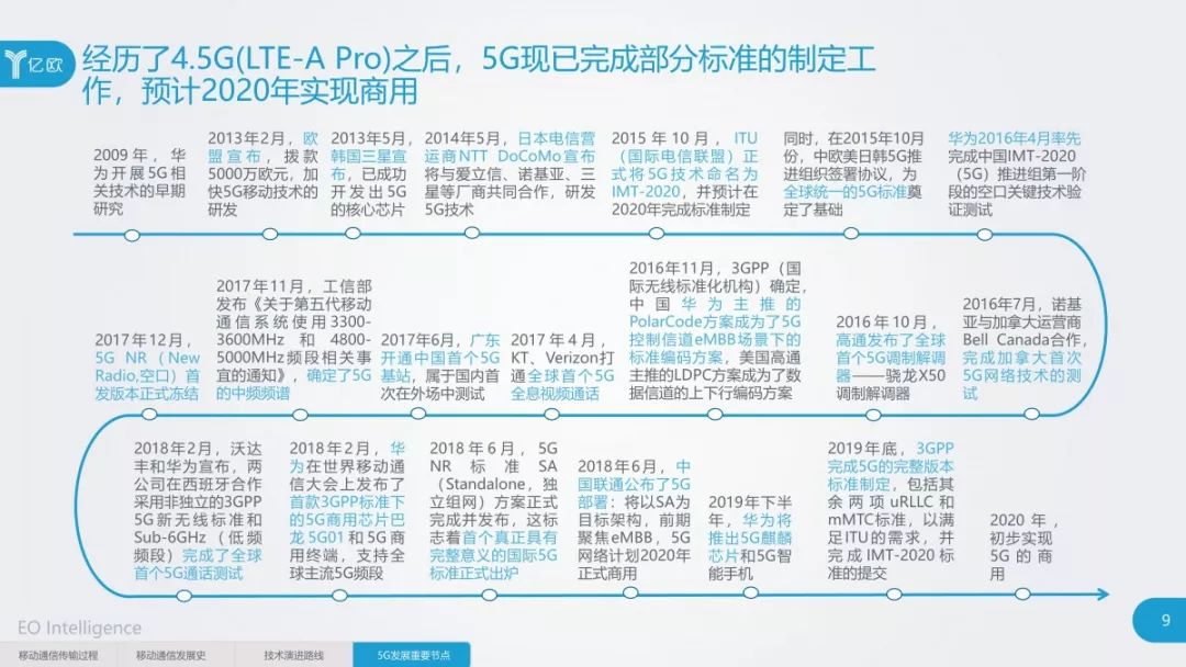 5g的重要发展时间节点移动通信发展史,前四代移动通信的特征及其技术