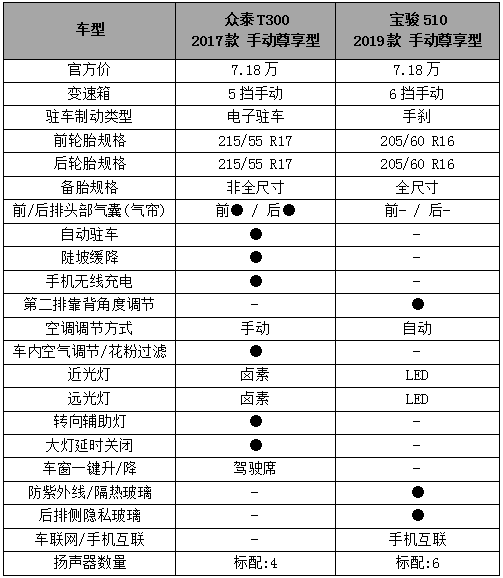 凌派1.0t参数图片