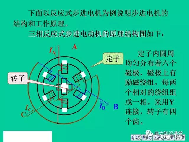 交流伺服电机工作原理图片