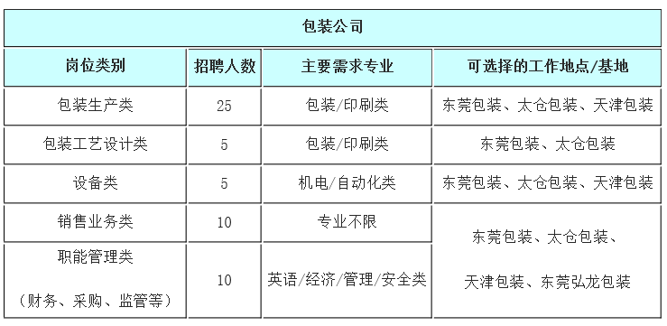 玖龙纸业集团2019届校园招聘