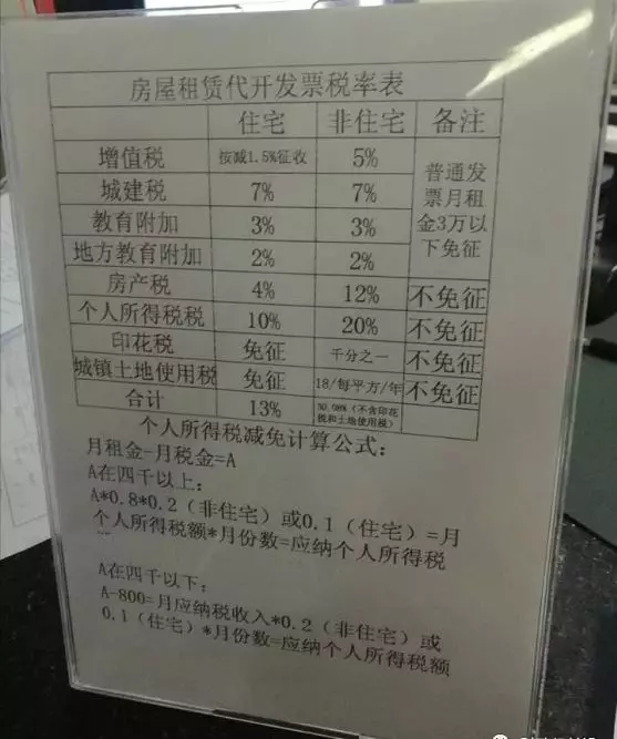 个人代开发票指南——房租,油票都能轻松入账啦!