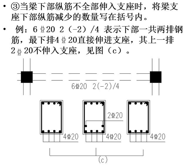 三维梁钢筋平法识图