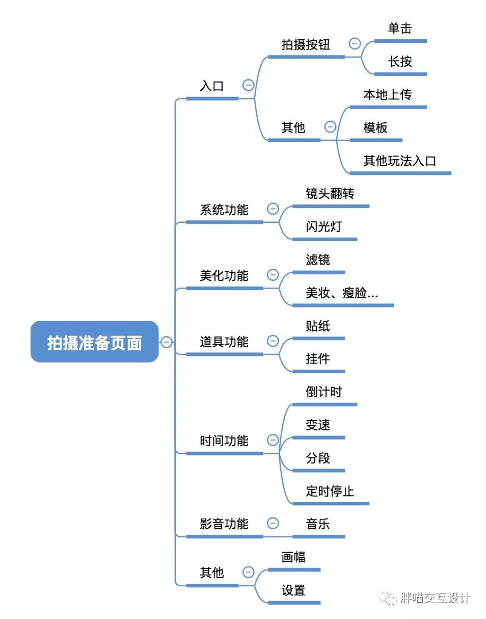 短視頻拍攝流程交互指北