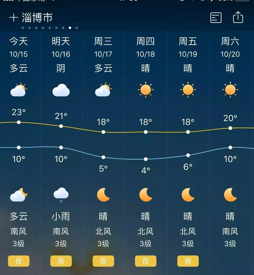 【明天天气】淄博天气预报