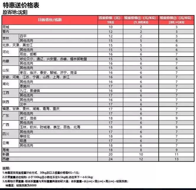 (點擊圖片可放大查看)親民的價格優勢01京東快遞的四大優勢京東快遞