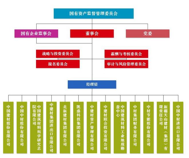 中联重科组织结构图图片