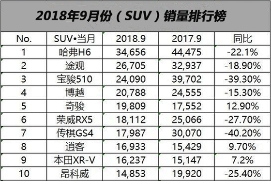 suv汽車排行榜日系緊湊型suv操控口碑排行榜新鮮出爐2